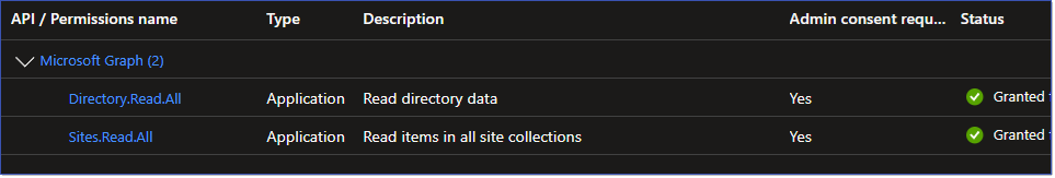 Azure Permissions