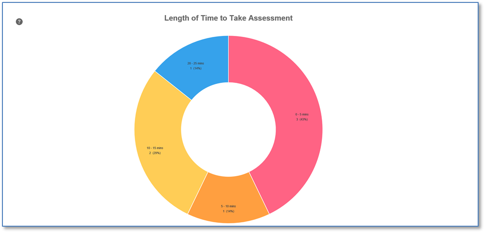 Use Charts - Clip 7