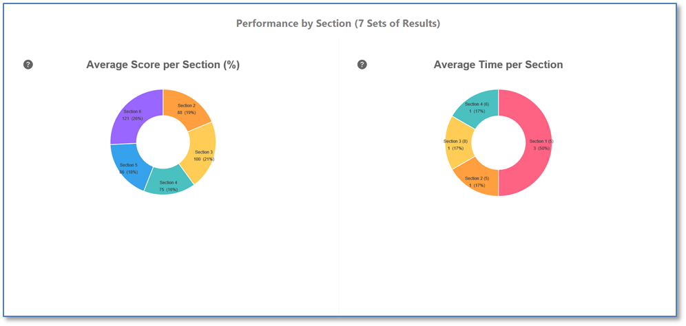 Use Charts - Clip 18