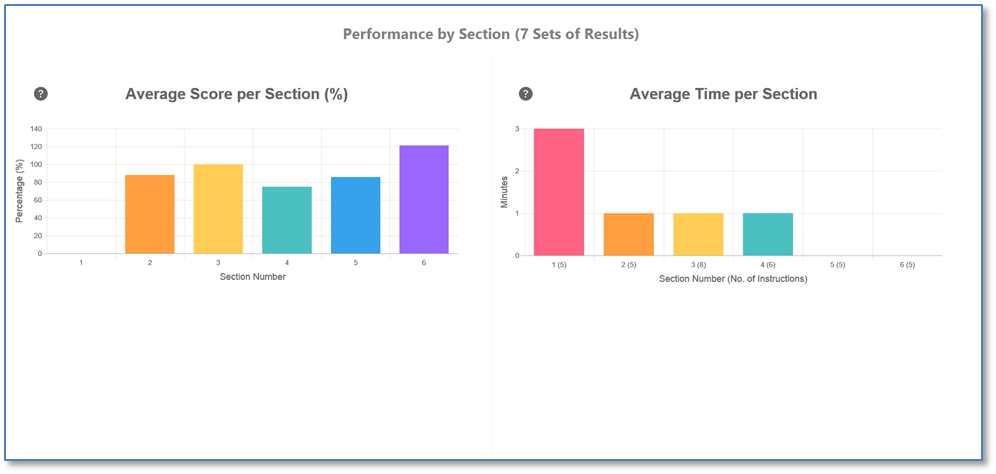 Use Charts - Clip 15