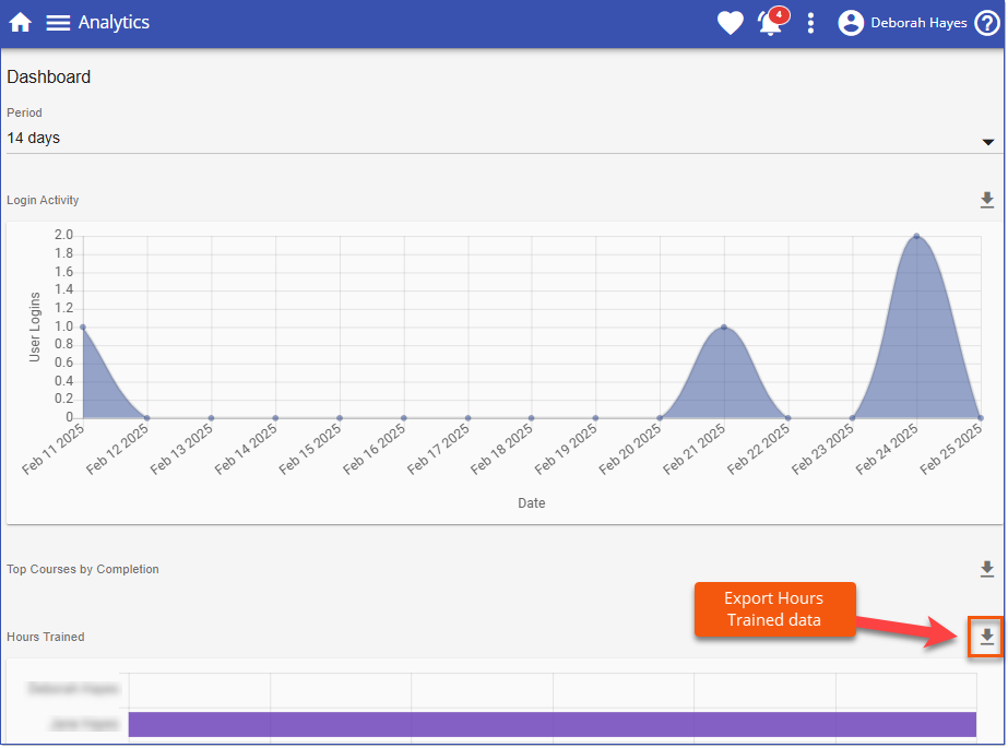 Analytics_HoursTrainedExpData