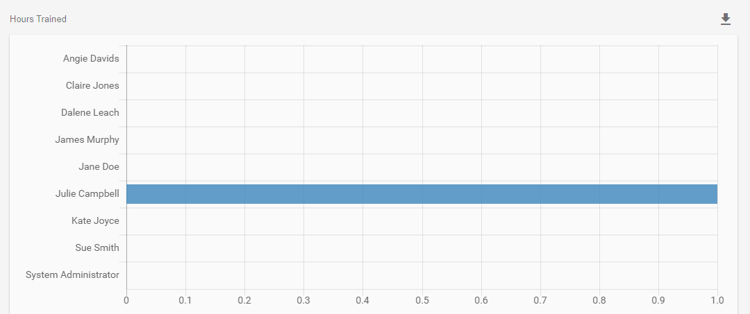 Analytics - Dashboard - Clip 4