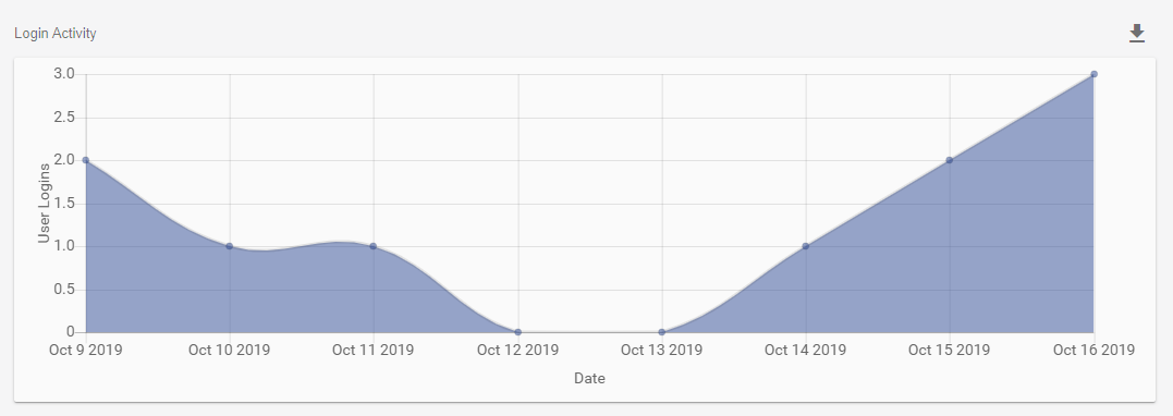 Analytics - Dashboard - Clip 2